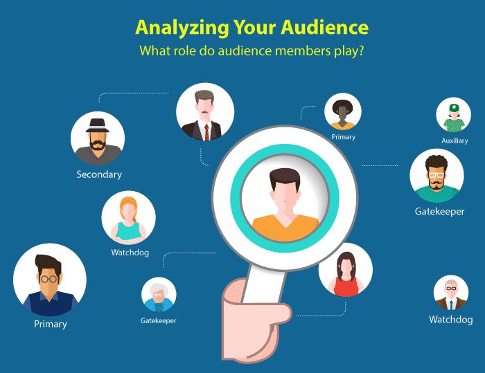 Digital marketer analyzing audience insights, customer feedback, and social media engagement data to create targeted content.