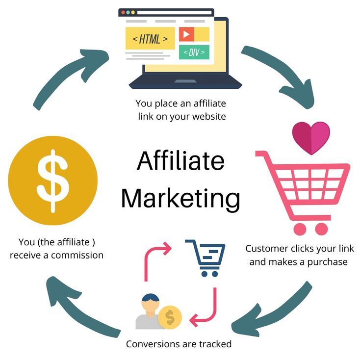 Email Marketing