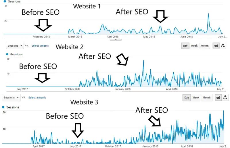 Google search and website indexing concept