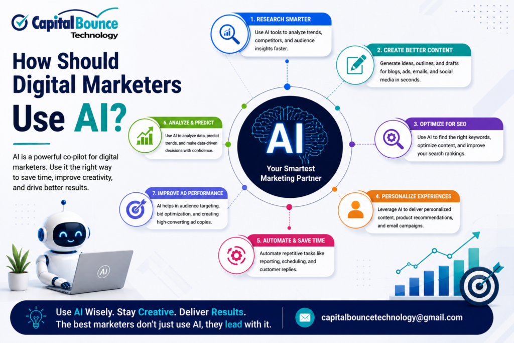 How digital marketers should use Artificial Intelligence for content creation, SEO, data analysis, automation, personalization, and smarter marketing decisions.