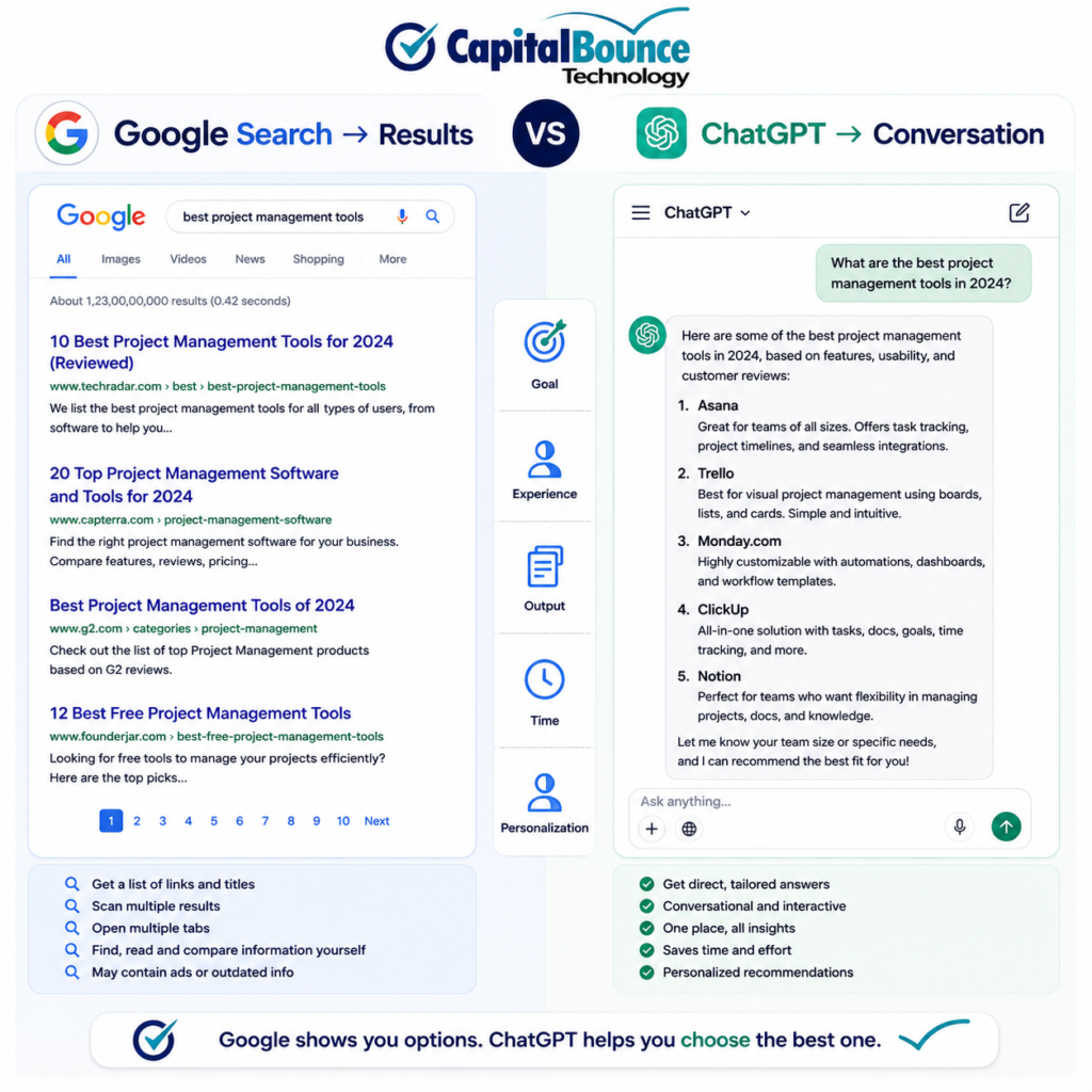 Google Search vs ChatGPT comparison