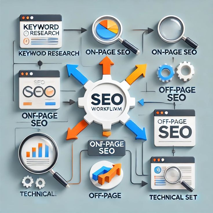 SEO optimization techniques for improving website visibility in search engines.