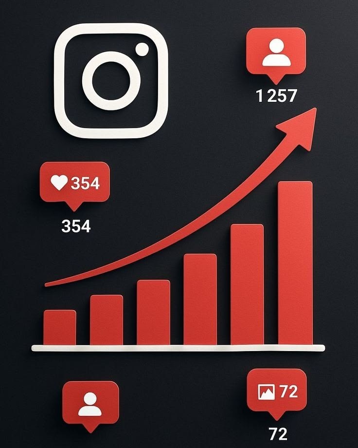 What Is Instagram Reach? Understanding how many unique accounts see your Instagram content.