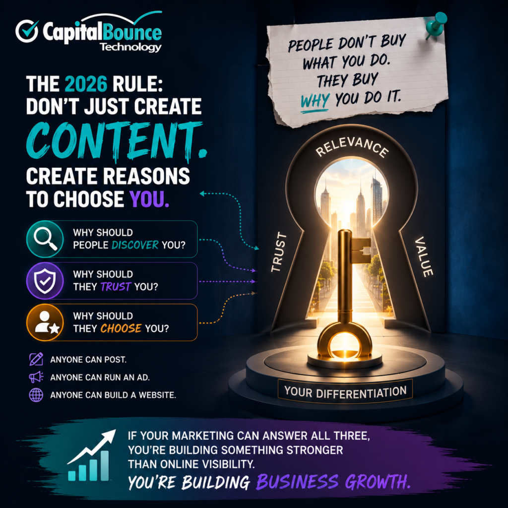 CapitalBounce Technology digital marketing graphic showing a glowing golden key unlocking a bright doorway to represent business growth. The visual highlights three reasons customers choose a business: discover, trust, and choose, emphasizing that effective marketing creates reasons to choose you rather than simply creating content.