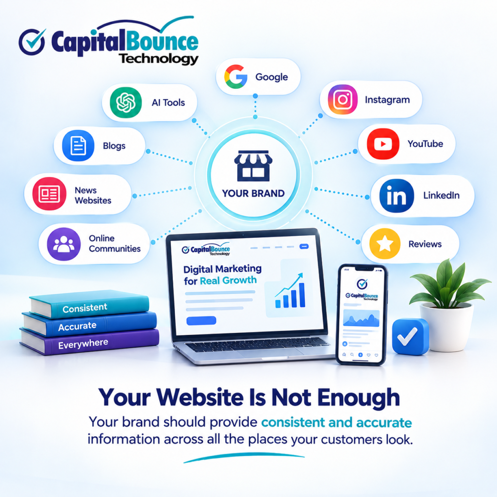 Capital Bounce Technology graphic showing that a website alone is not enough, with a central brand connected to Google, AI tools, Instagram, YouTube, LinkedIn, reviews, blogs, news websites, and online communities, emphasizing consistent and accurate brand information across multiple online platforms.