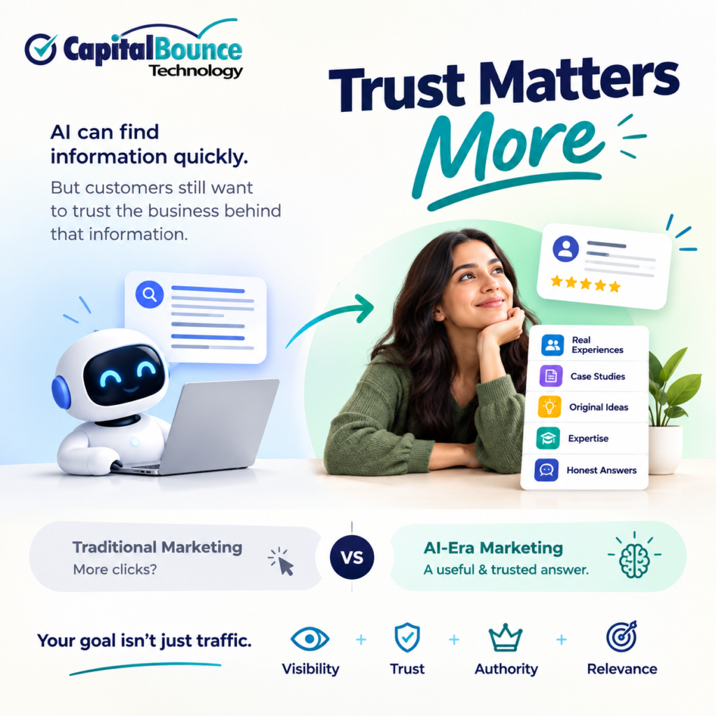 CapitalBounce Technology graphic showing how trust matters more in AI-era marketing, featuring an AI assistant, customer trust elements, and key growth factors: visibility, trust, authority, and relevance.