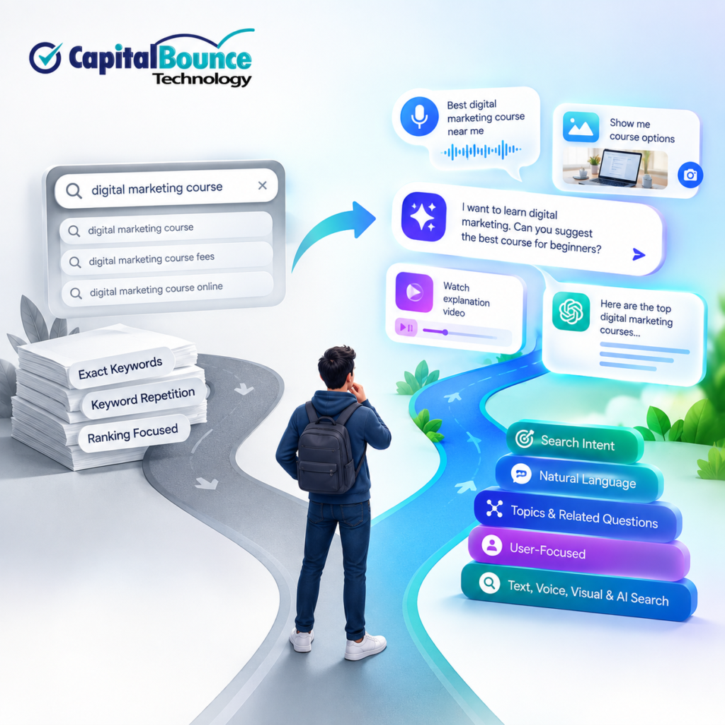 Modern SEO illustration showing the shift from keyword-focused search to search intent, natural language, voice search, visual search, and AI-powered search, featuring Capital Bounce Technology branding.