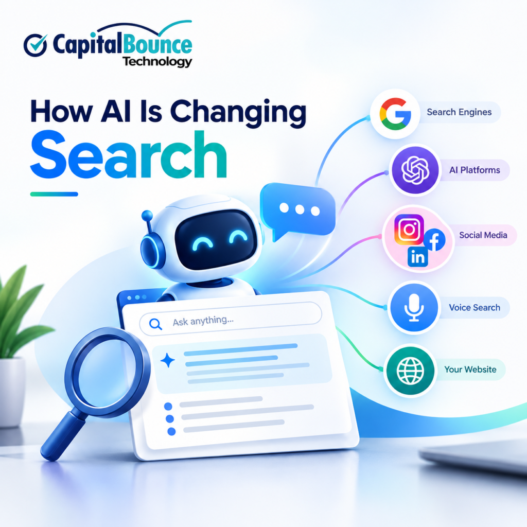 How AI is changing search with AI-powered search, search engines, AI platforms, social media, voice search, and websites, featuring Capital Bounce Technology branding.