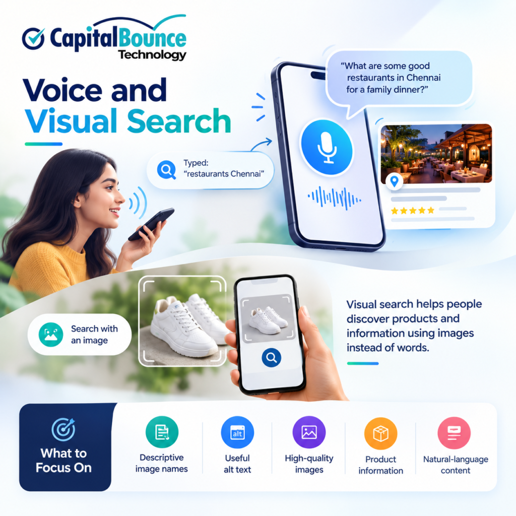 Voice and visual search concept showing AI-powered voice queries, image-based product search, smartphones, and key SEO elements including descriptive image names, useful alt text, high-quality images, product information, and natural-language content, with Capital Bounce Technology branding.