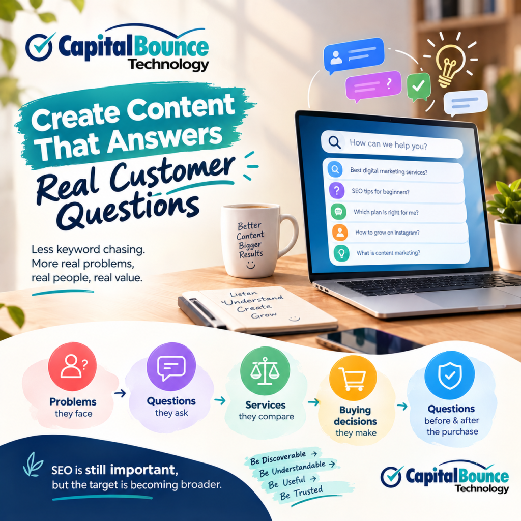 An innovative digital marketing infographic by Capital Bounce Technology featuring a laptop displaying customer search questions, colorful chat bubbles, and a creative workspace. The design highlights how businesses can create content around customer problems, questions, service comparisons, buying decisions, and post-purchase needs. Discover how SEO goes beyond keywords to build discoverability, usefulness, and customer trust through meaningful content.