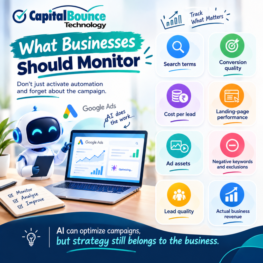 AI-powered Google Ads infographic by Capital Bounce Technology highlighting campaign monitoring, conversion quality, cost per lead, ad performance, lead quality, and business revenue. AI can optimize campaigns, but strategy still belongs to the business.
