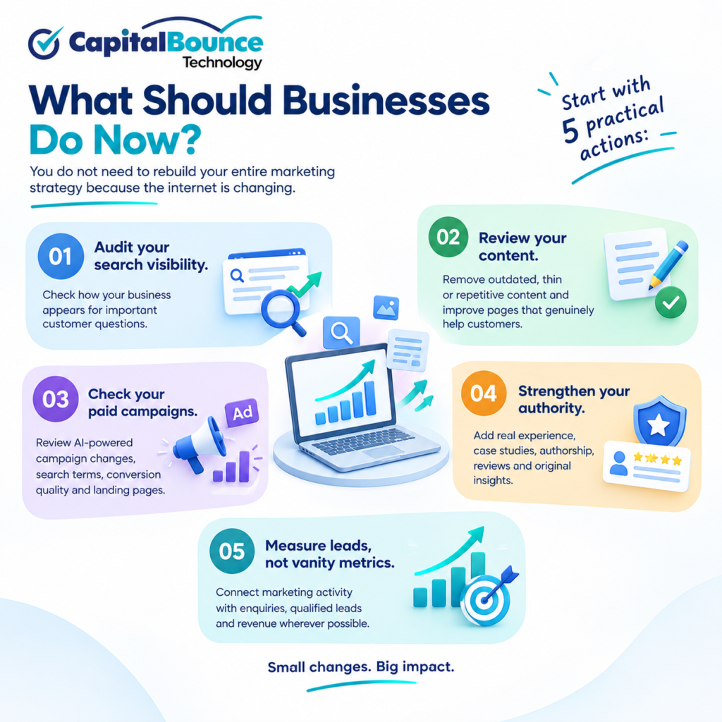 A Capital Bounce Technology infographic showing five practical digital marketing actions: audit search visibility, review content, check paid campaigns, strengthen authority, and measure leads instead of vanity metrics.